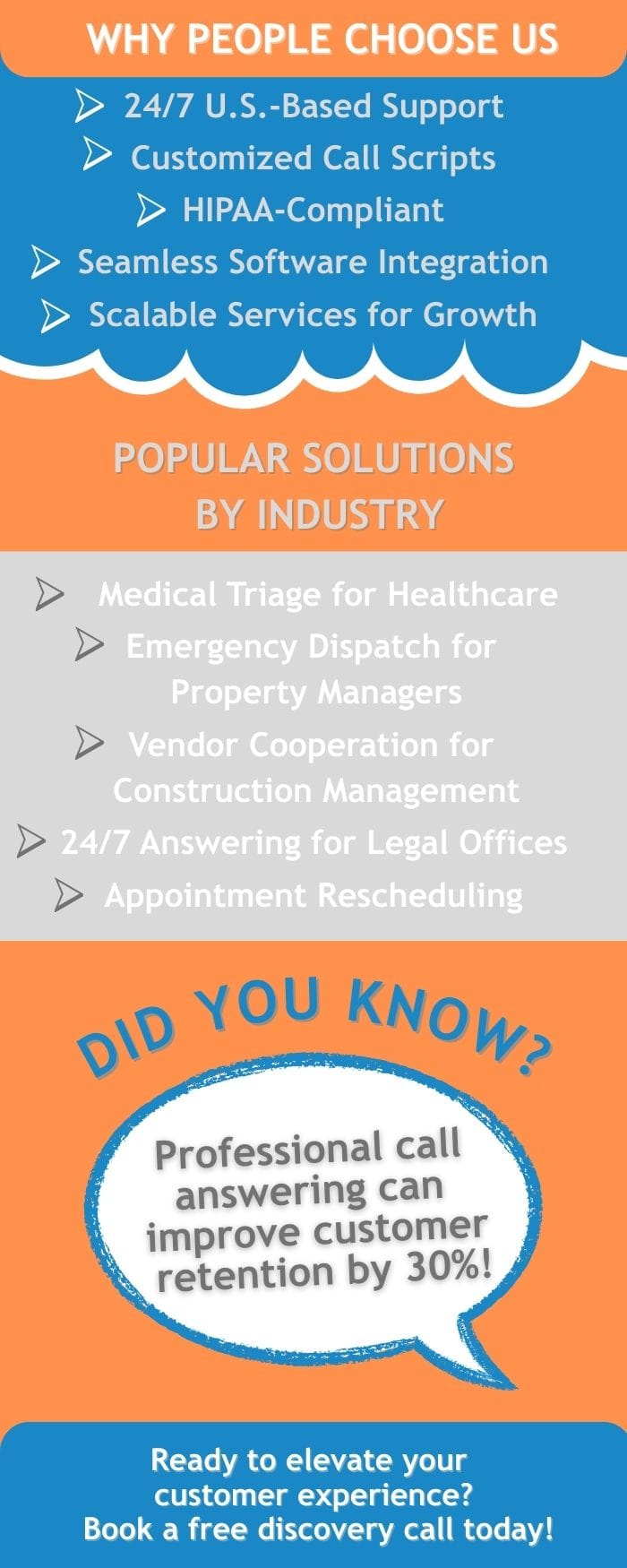 INDUSTRIES